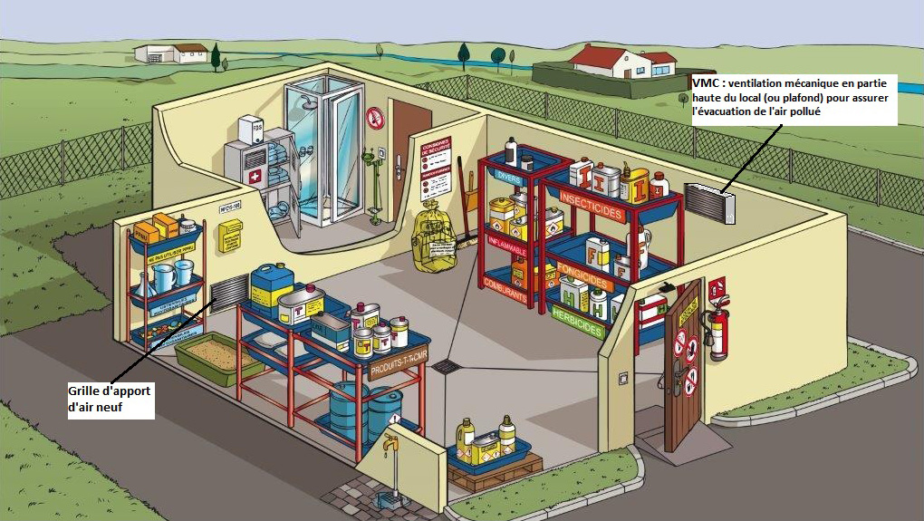  Illustration d’un local de stockage de produits chimiques avec ventilation mécanique
