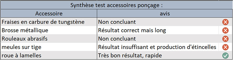 PONT-SIMONE-VEIL-outillage-meuleuse-8