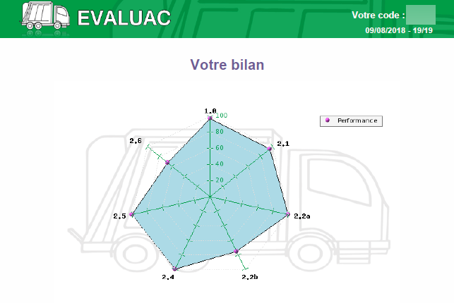 Autoévaluation, prise en compte de la recommandation R437 - EVALUAC