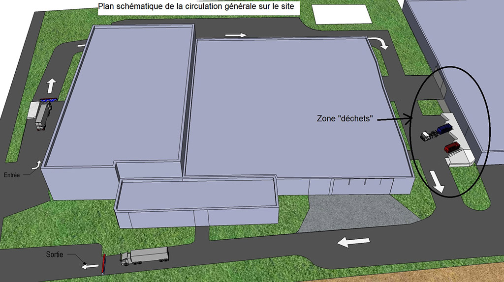 Circulation exterieure plan masse VIDELOT - plan schématique de la circulation générale sur le site et zone "déchets"