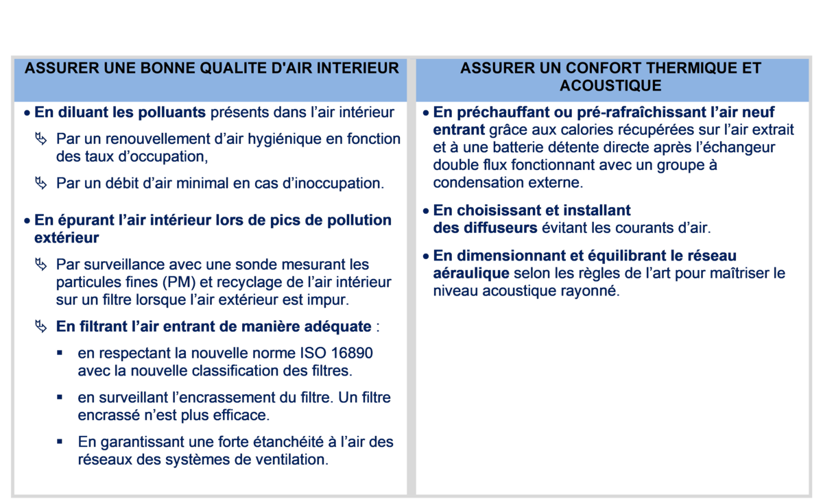 Les principes de l'assainissement de l'air dans les locaux de travail 