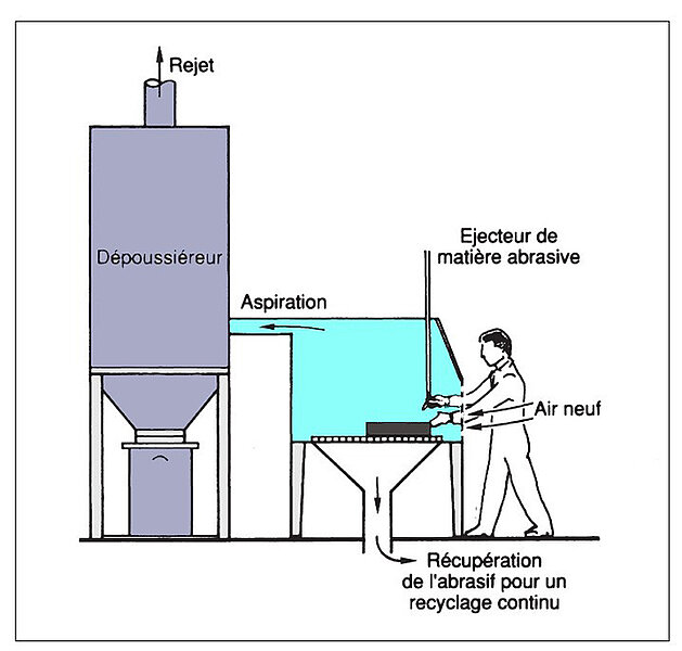 Aspiration des poussières - Assainissement de l'air La marbrerie Retegui Aspiration des poussières - Assainissement de l'air La marbrerie Retegui