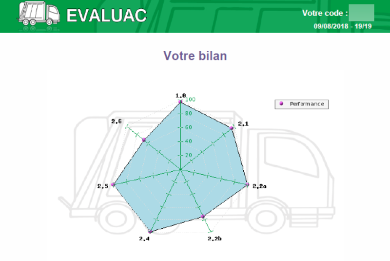 csm_SITCOM-evaluac-bilan-final_1d307972b4