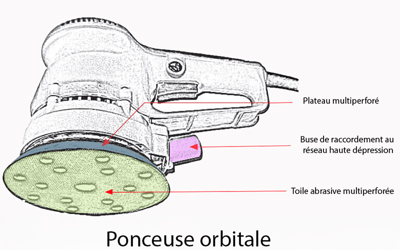 ASA-montage2-ponceuse-orbitale