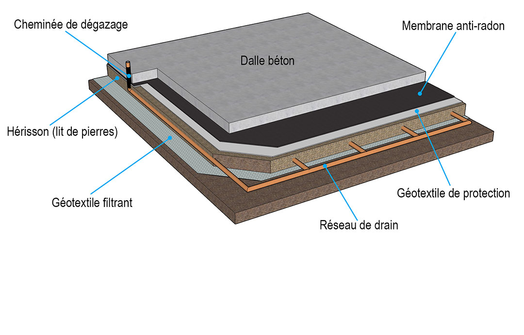 RADON-etancheite-membrane-1