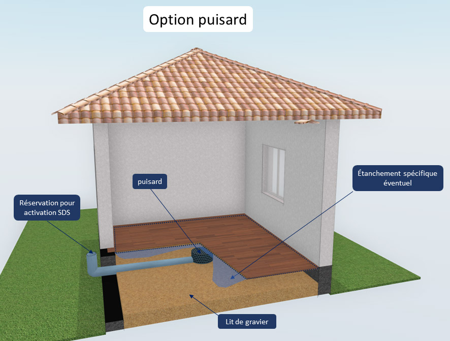 RADON-soubassement-3