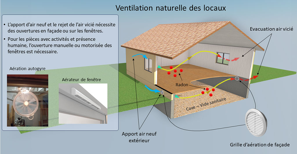 RADON-systeme-ventilation-1