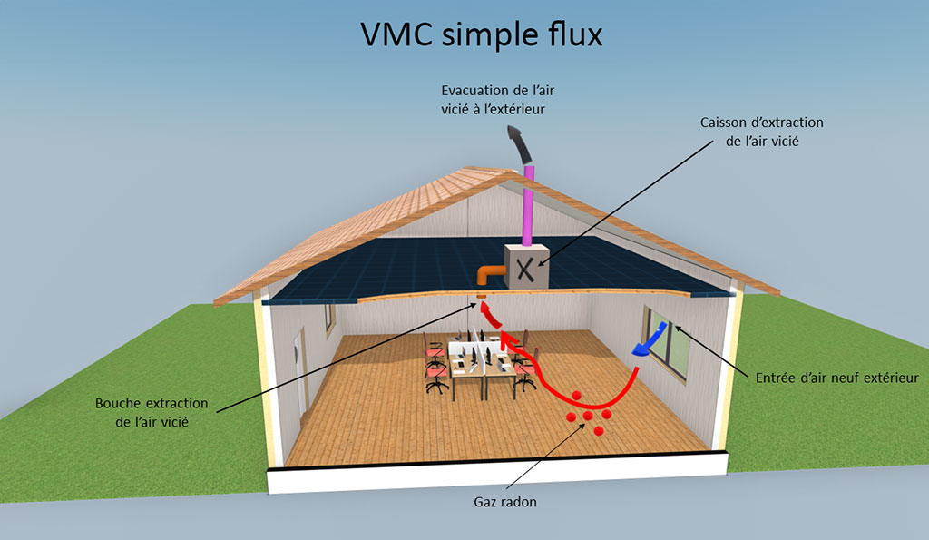 RADON-systeme-ventilation-2