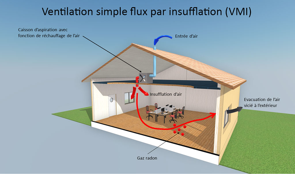 RADON-systeme-ventilation-3