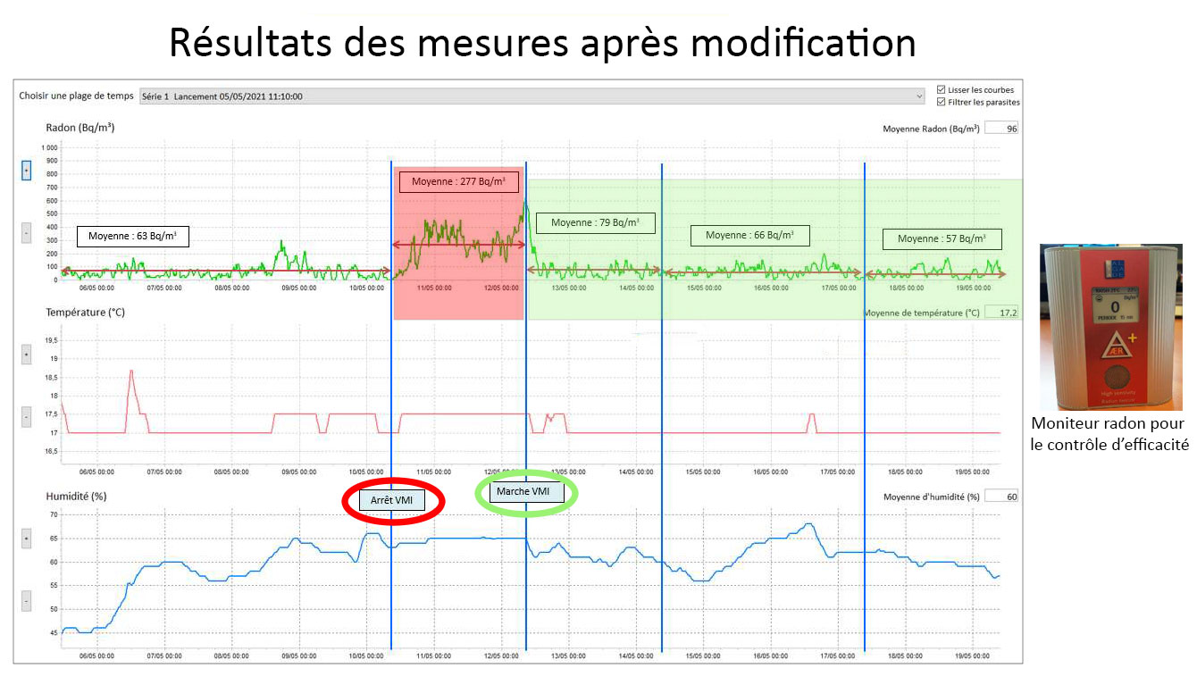 RADON-ventilation-mecanique-cas1-7