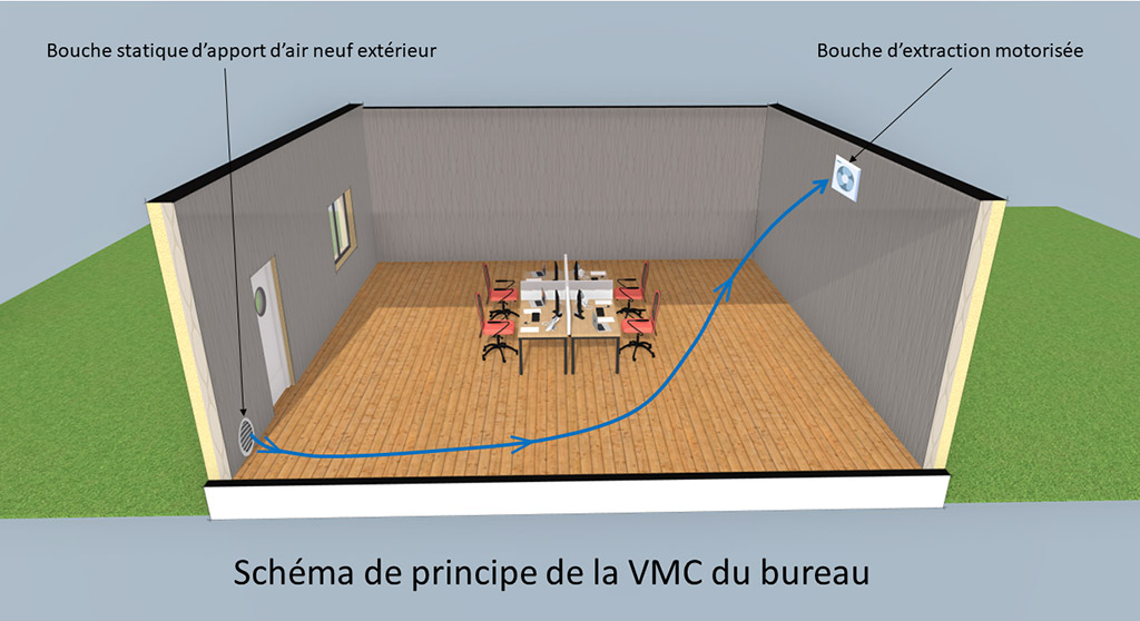 RADON-ventilation-simple-flux-3